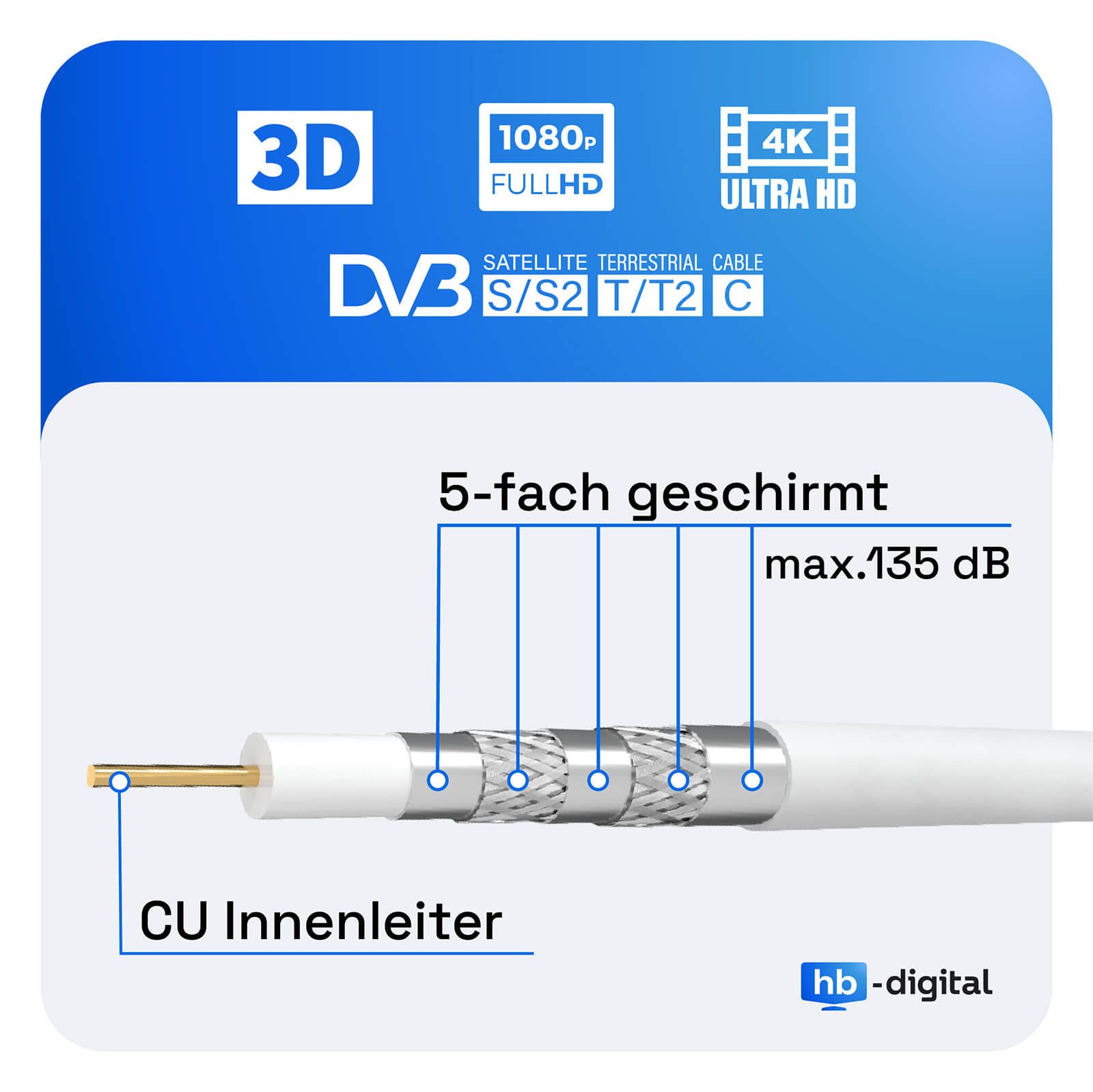 HB-DIGITAL SAT Anschlusskabel 135dB 5-Fach Reines Kupfer Kompressionssteckern SAT-Kabel, F-Kompressionsstecker, (400 cm) – Bild 2 von 5