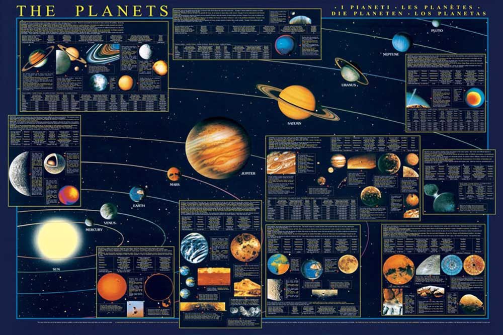 Poster Poster - Educational - Bildung - Planets Planeten