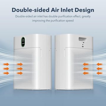 MORENTO Luftreiniger, für 40 m² Räume, Luftreinigerluftqualitätssensor luftfilter pollengeruch safmodus