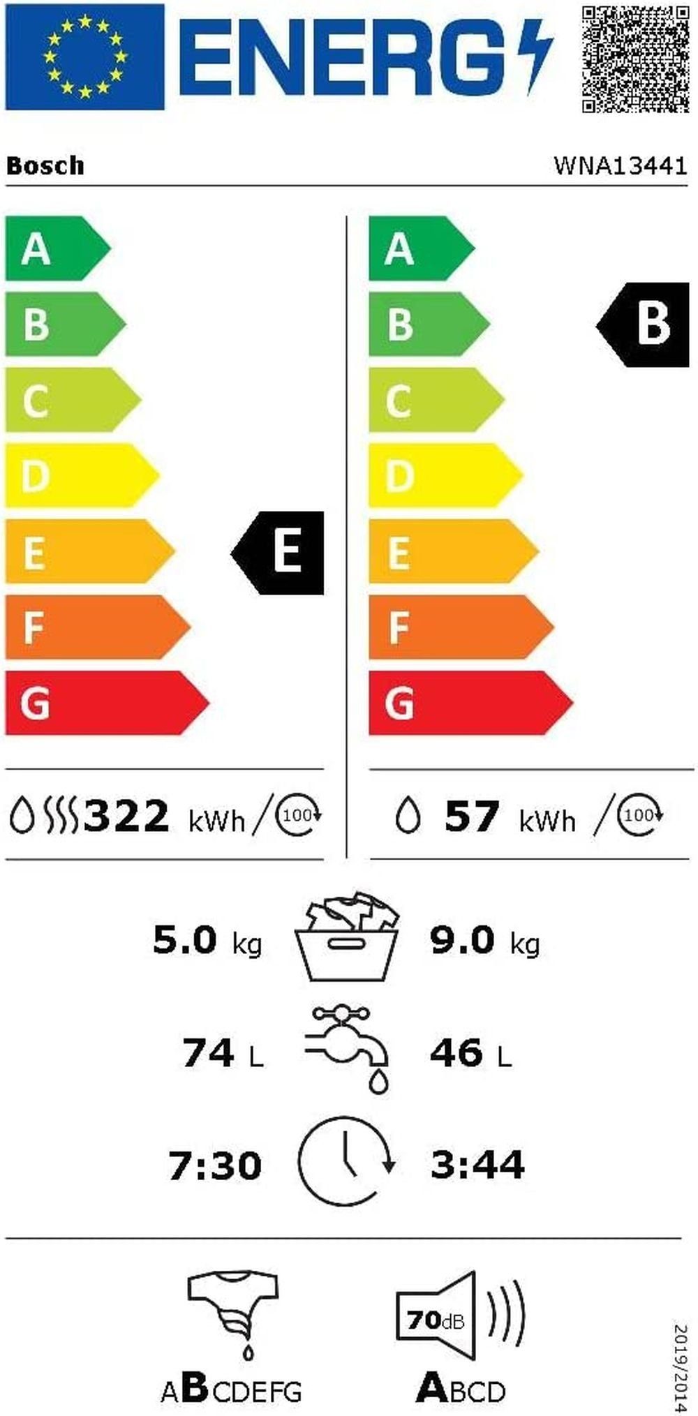 Energieeffizienzklasse: 