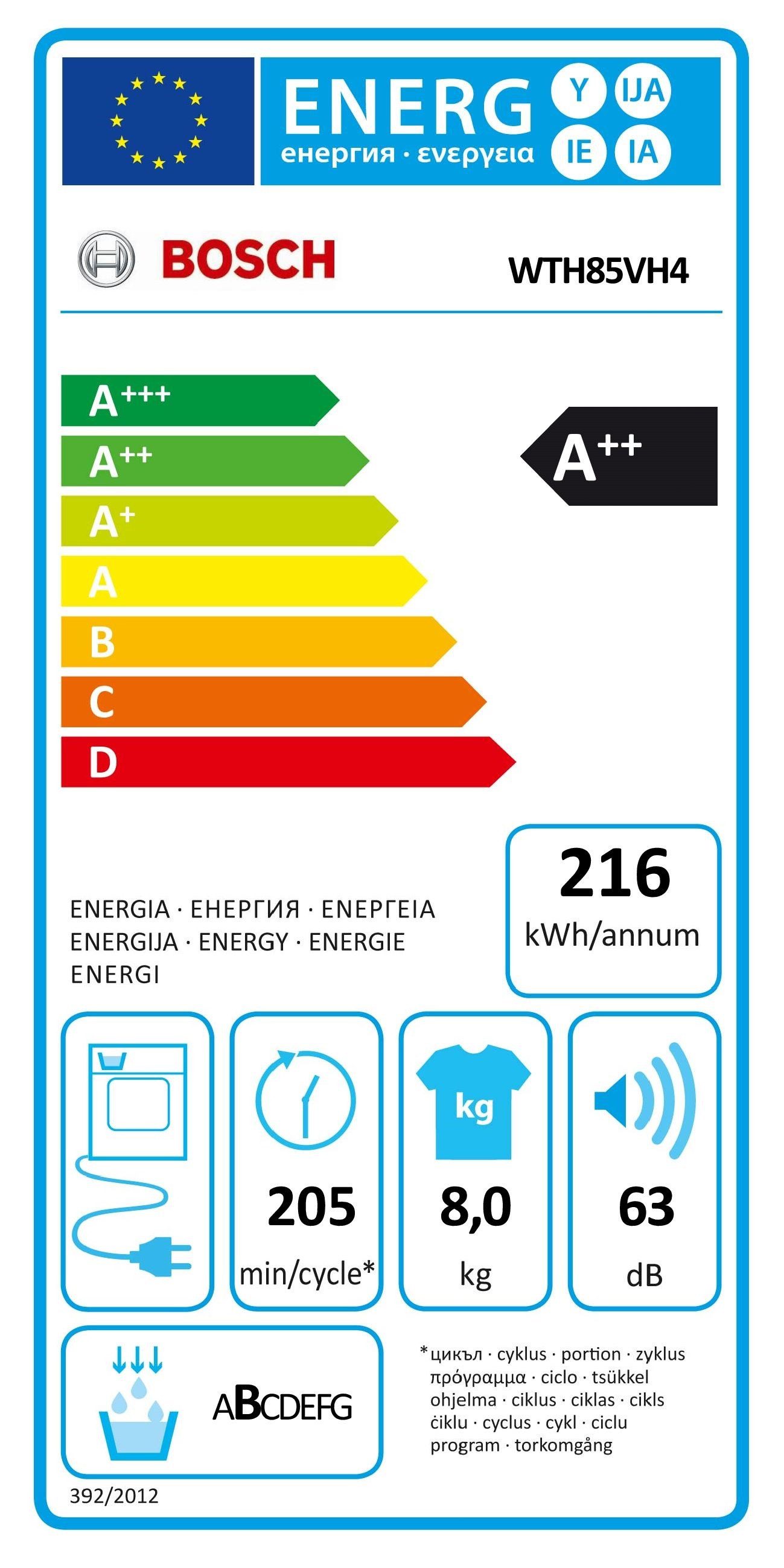 Energieeffizienzklasse: 