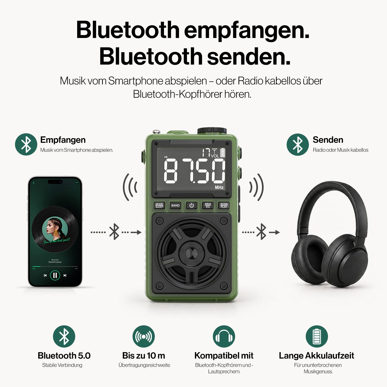 Sytifro Bluetooth Radio mit Lautsprecher, Tragbares FM AM SW Radio (Retro Radio mit LED Licht, wiederaufladbarer Akku, 4 W, USB-C Laden, TF Karte Wiedergabe, Outdoor Radio für Camping und Reisen)