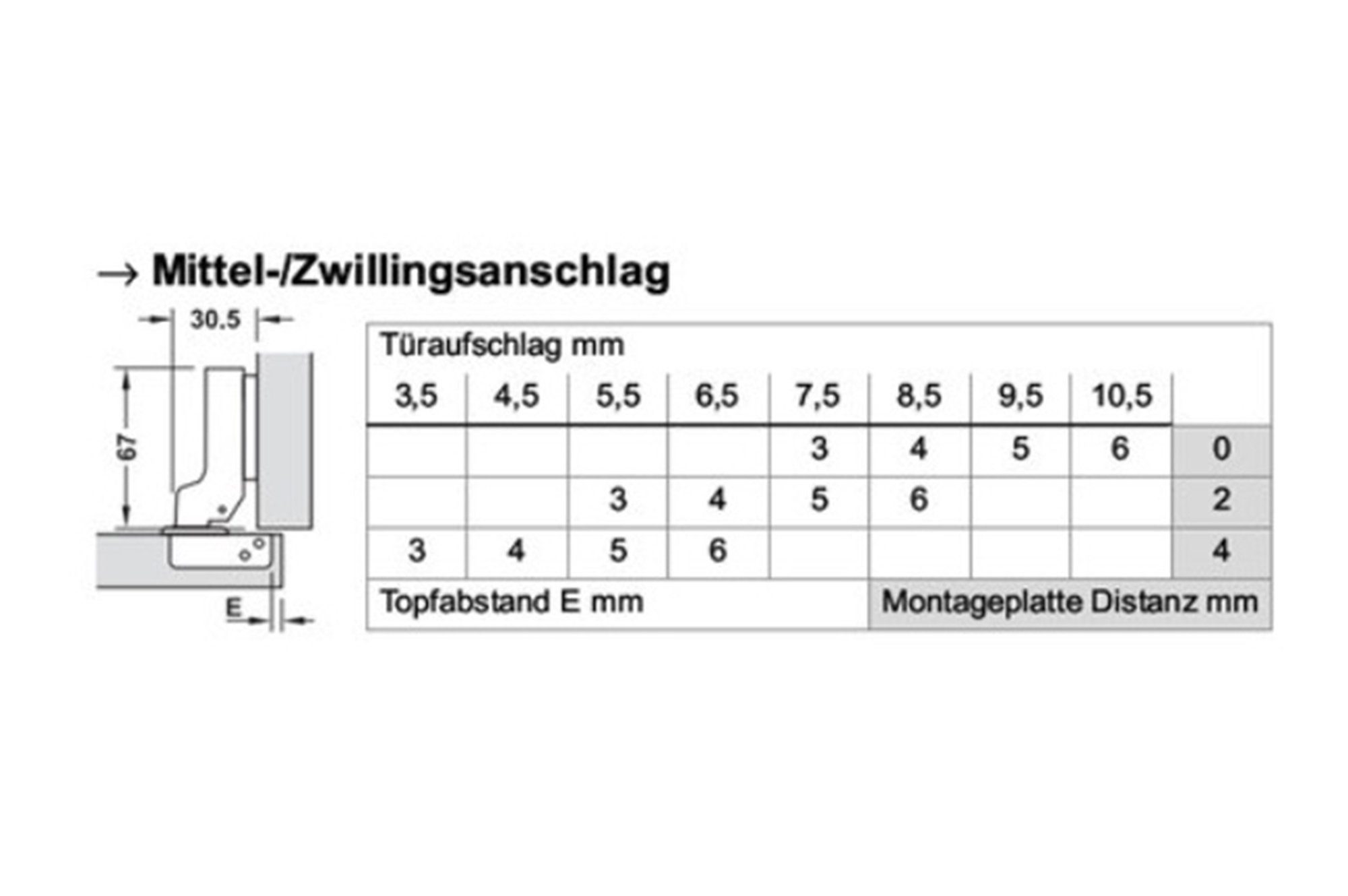 Häfele Möbelbeschlag Topfbander 35mm Soft-Close, Topfscharnier Metalla SM Kombi 110° (2 St) – Bild 4 von 5