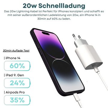 GreenHec Ladekabel für Apple iPhone 14 13 12 11 Schnellladekabel Datenkabel Lightningkabel, USB-C (100 cm), Weiß, 20W