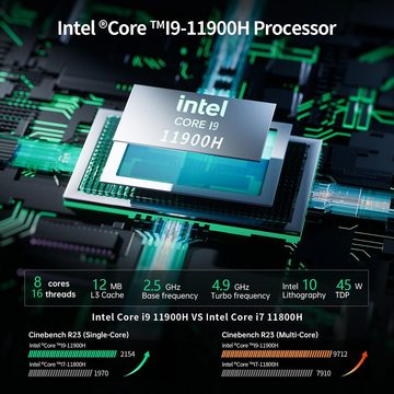 OUVIS F1T intel-11900H 16+1T Mini-PC (Intel Core i9, Intel UHD Graphics, 16GB GB RAM, 2*HDMI+1*Type-C 4K 60Hz Dreifach-Display)