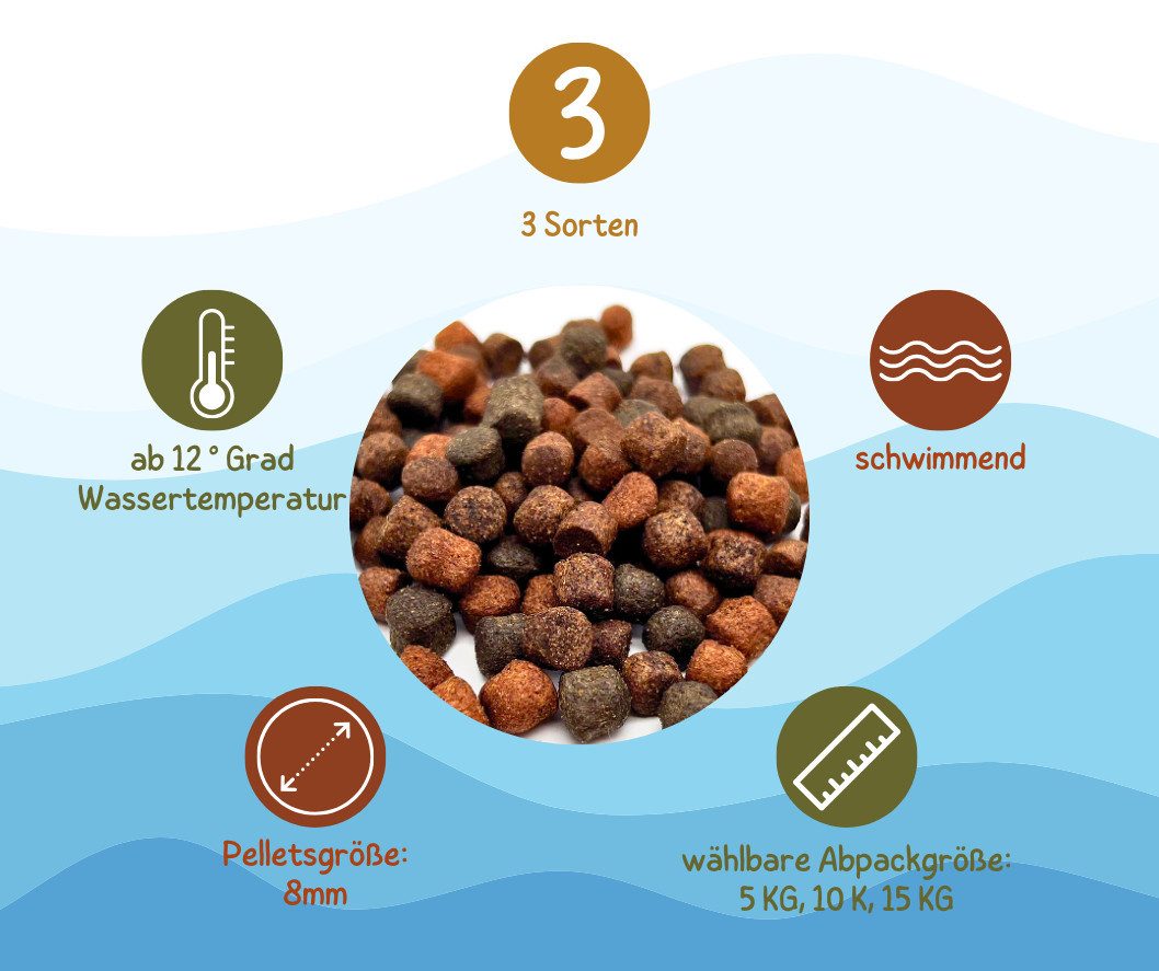 Warnick´s Tierfutterservice Koifutter Jumbo - Professional Mix in 8mm, Alleinfuttermittel für: Fische, Koi, größere Zierfische
