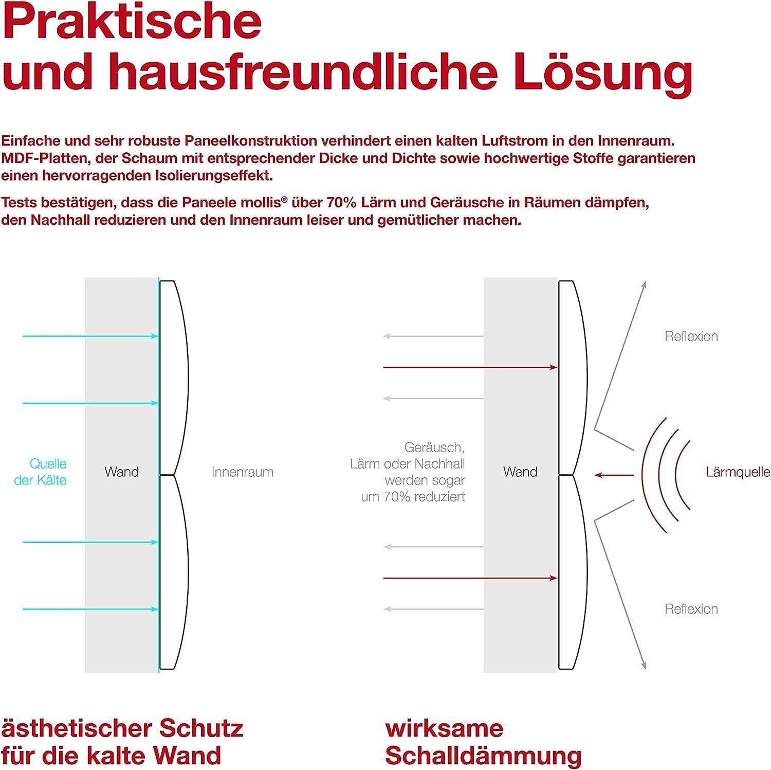 mollis Kopfteil Rechteckig Wandpolster Wandkissen Bettkopf günstig online kaufen