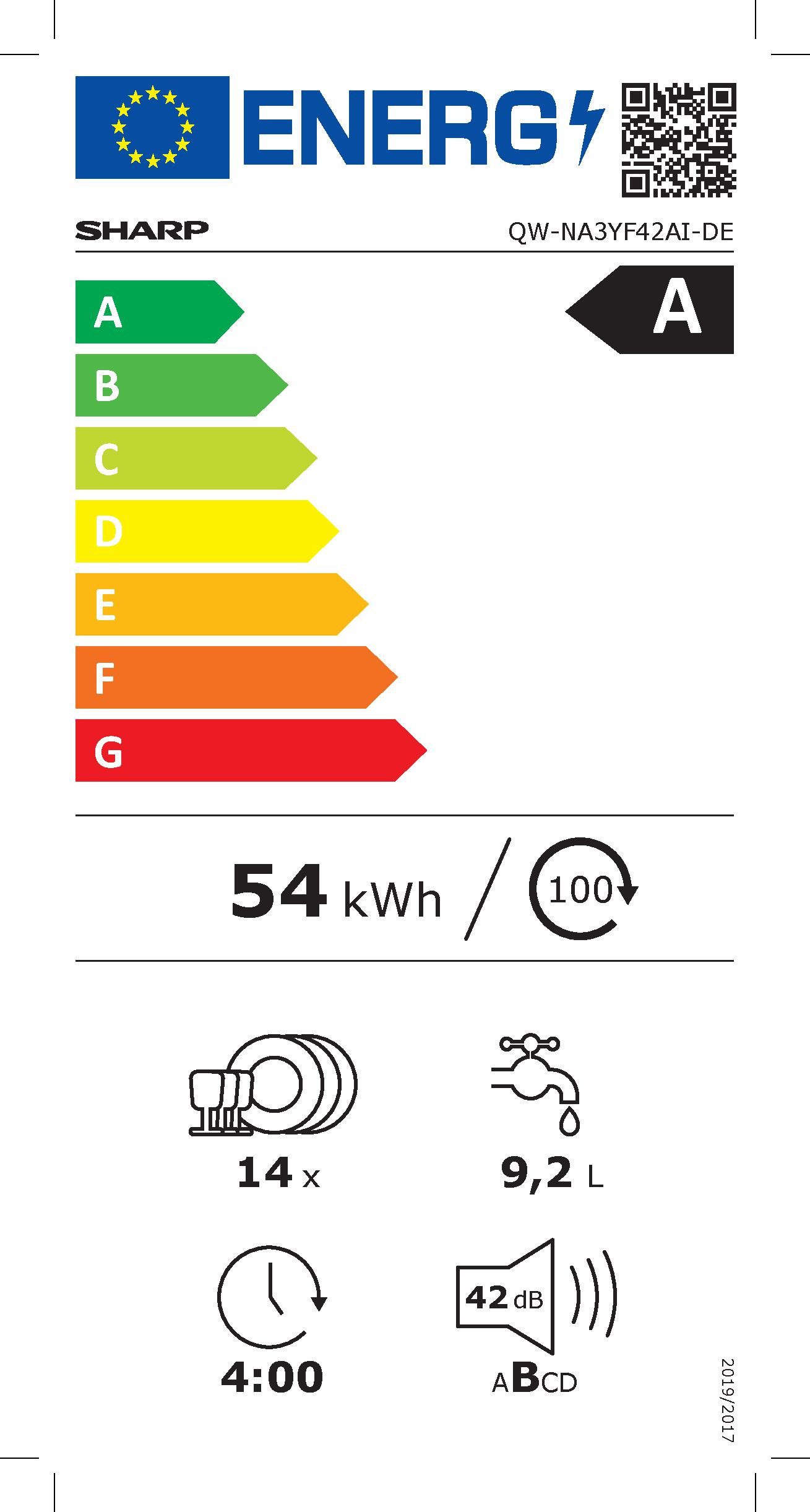 Energieeffizienzklasse: 