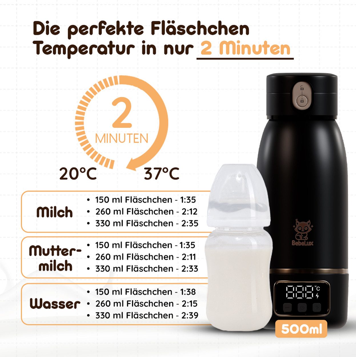 BebeLux Babyflaschenwärmer BebeWarm V2- In 2 Min trinkfertig für Milch, Muttermilch & Wasser, 15 Flaschen pro Ladung, BPA-frei & Sterilisation bis 100 °C
