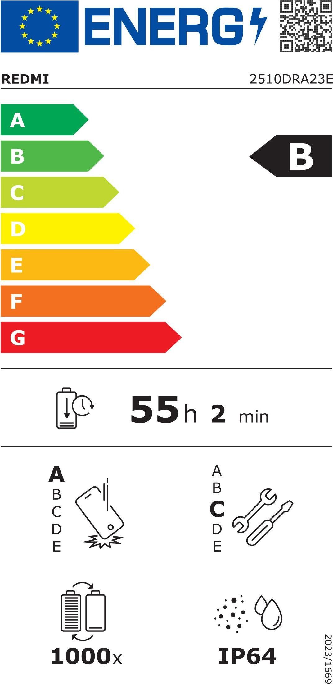 Energieeffizienzklasse: 