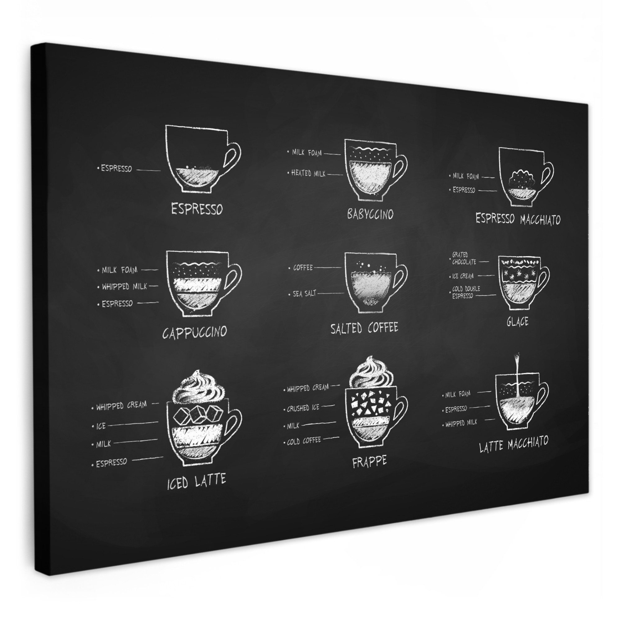 OneMillionCanvasses® Leinwandbild Kaffeesorten - Texttafel - Schwarz - Weiß günstig online kaufen