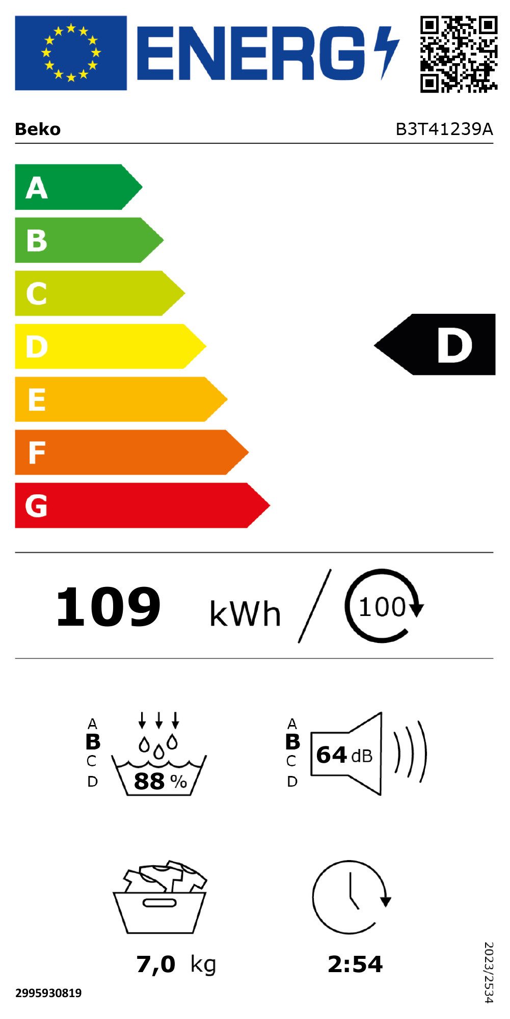 Energieeffizienzklasse: 