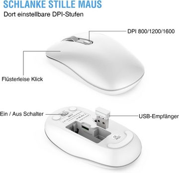 cimetech 2.4G Ultraslim Kabellose Tastatur- und Maus-Set, mit QWERTZ Deutsches Layout, 10m Reichweite, für PC, Desktop