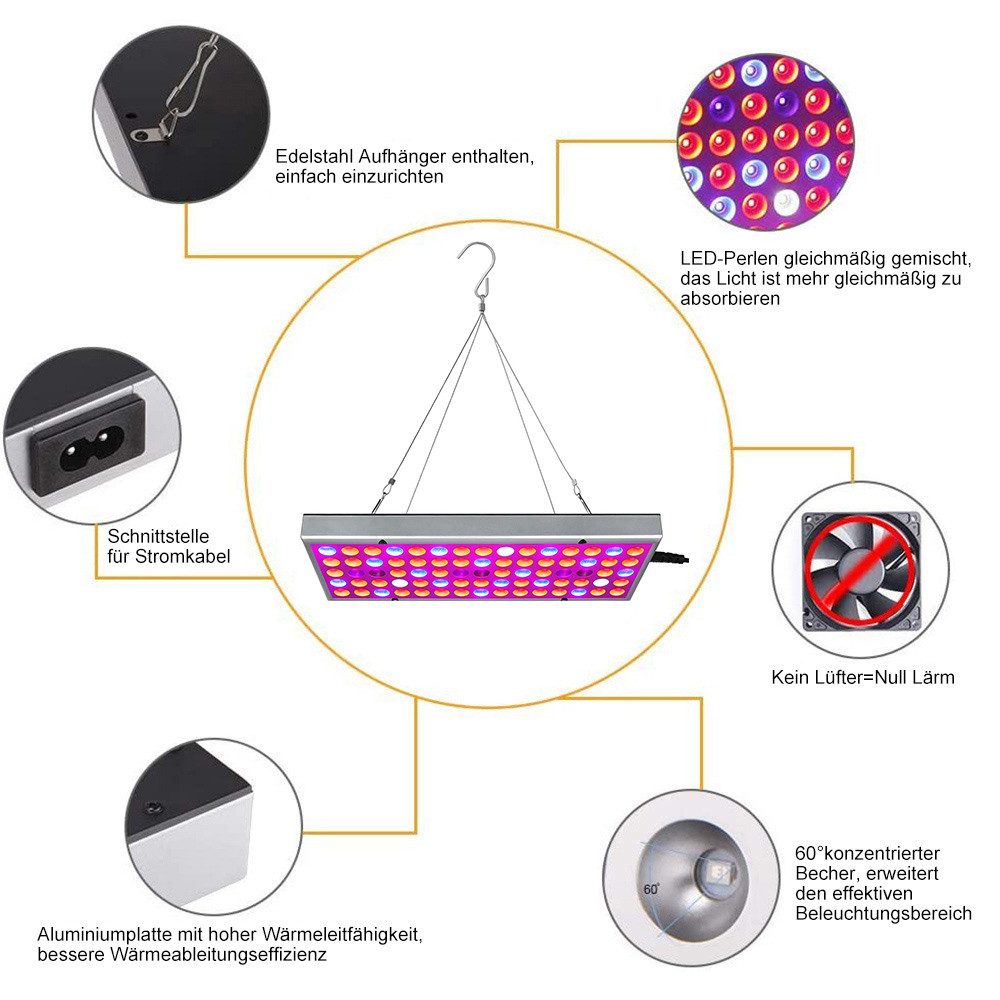 Rosnek Pflanzenlampe LED Pflanzenlampe Full Spectrum Panel Grow Light, LED fest integriert, 25W/45W mit UV IR für Winter, Zimmerpflanzen, Anzucht & Gewächshaus