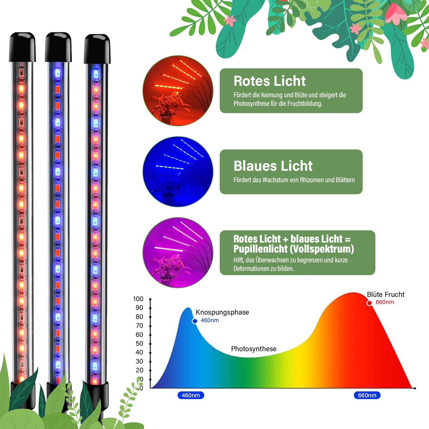ZEUOPQ Pflanzenlampe LED Pflanzenlicht Vollspektrum wachsen günstig online kaufen