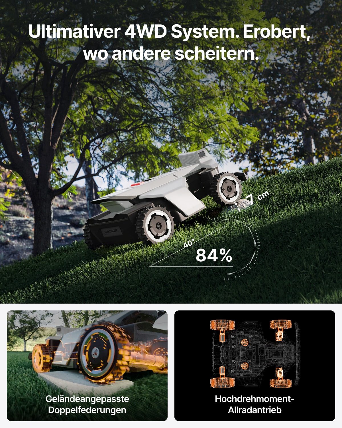 NAVIMOW Rasenmähroboter Segway X420 Mähroboter ohne Begrenzungskabel, bis 2000 m² Rasenfläche, (1-St., Zero-Turn AWD für 84 % Steigungen, NRTK+360° Vision), All-Terrain-Rasenmäher Roboter, Keine RTK-Basisstation
