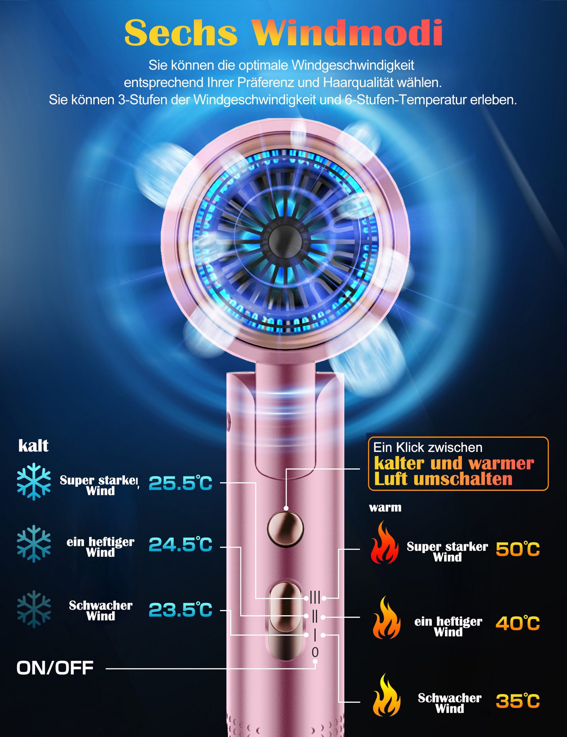 Fyrove Ionic-Haartrockner Föhn,Ionen-Haartrockner 2500W, klappbar, 3 Stylingdüsen, 2400 W, 2 Gebläsestufen, Reise-Föhn, Reiseföhn Hairdryer