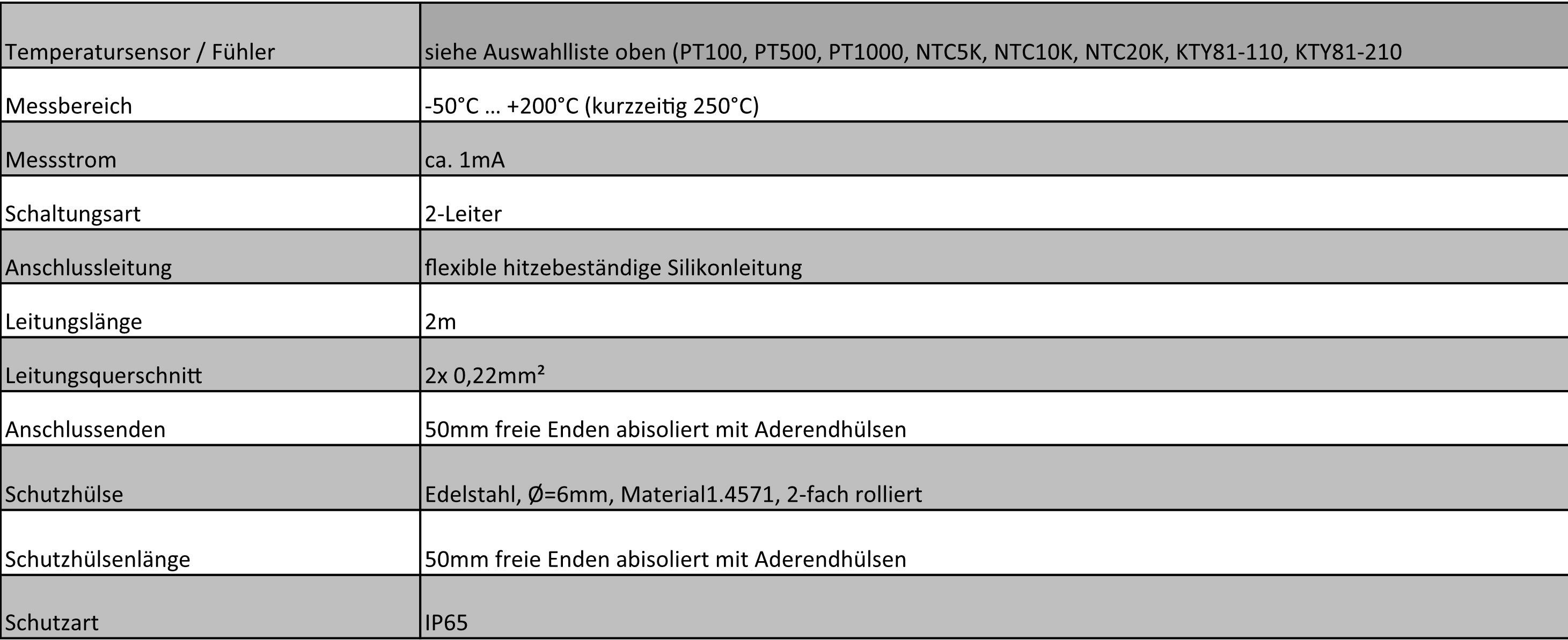ganz24 Thermodetektor Temperaturfühler mit Silikon-Leitung bis 250°C, feuchtedicht rolliert, Edelstahlhülse doppelt rolliert
