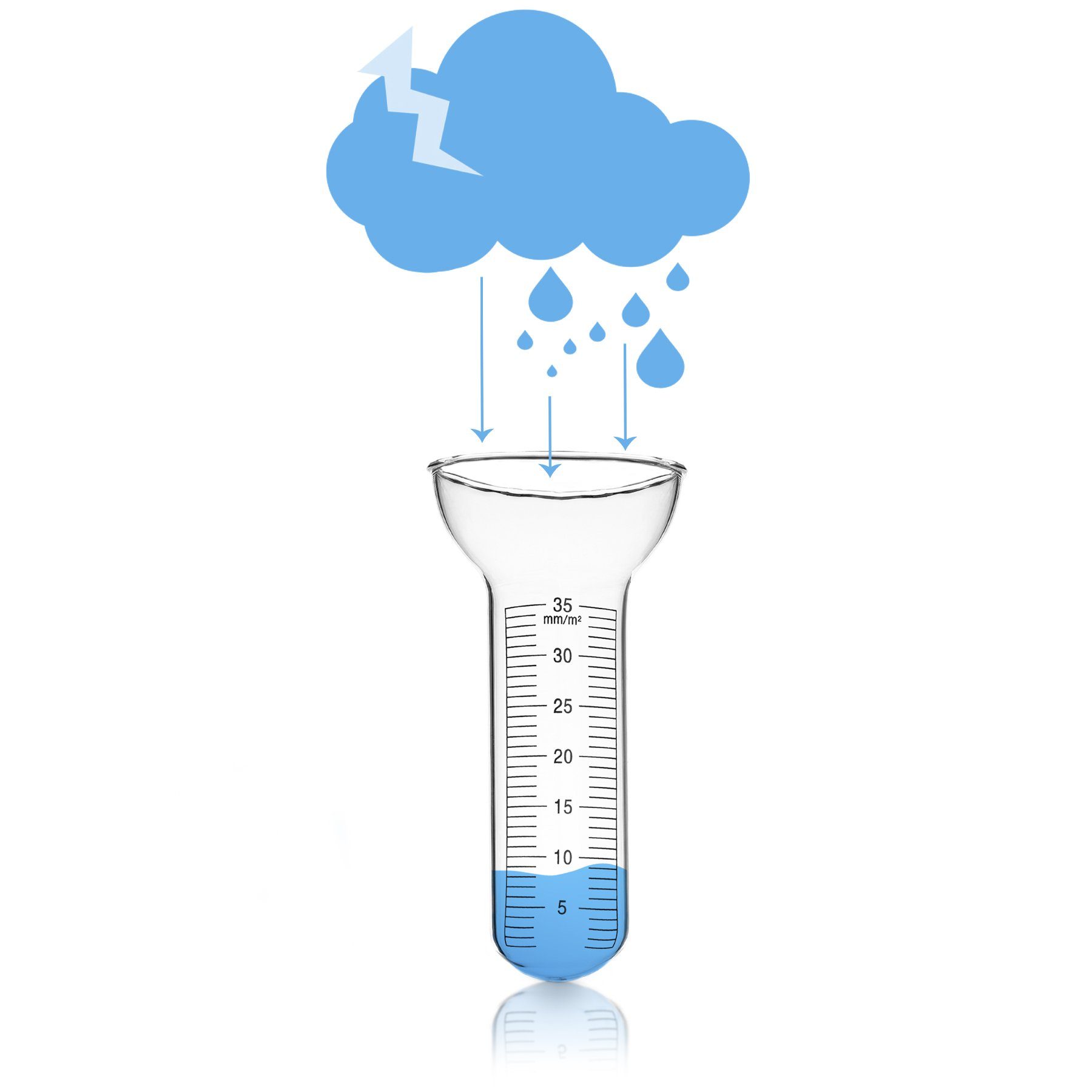 BigDean Niederschlagsmesser Für abzulesen aus 1-35 mm Regenmesser Glas Messungen Einfach