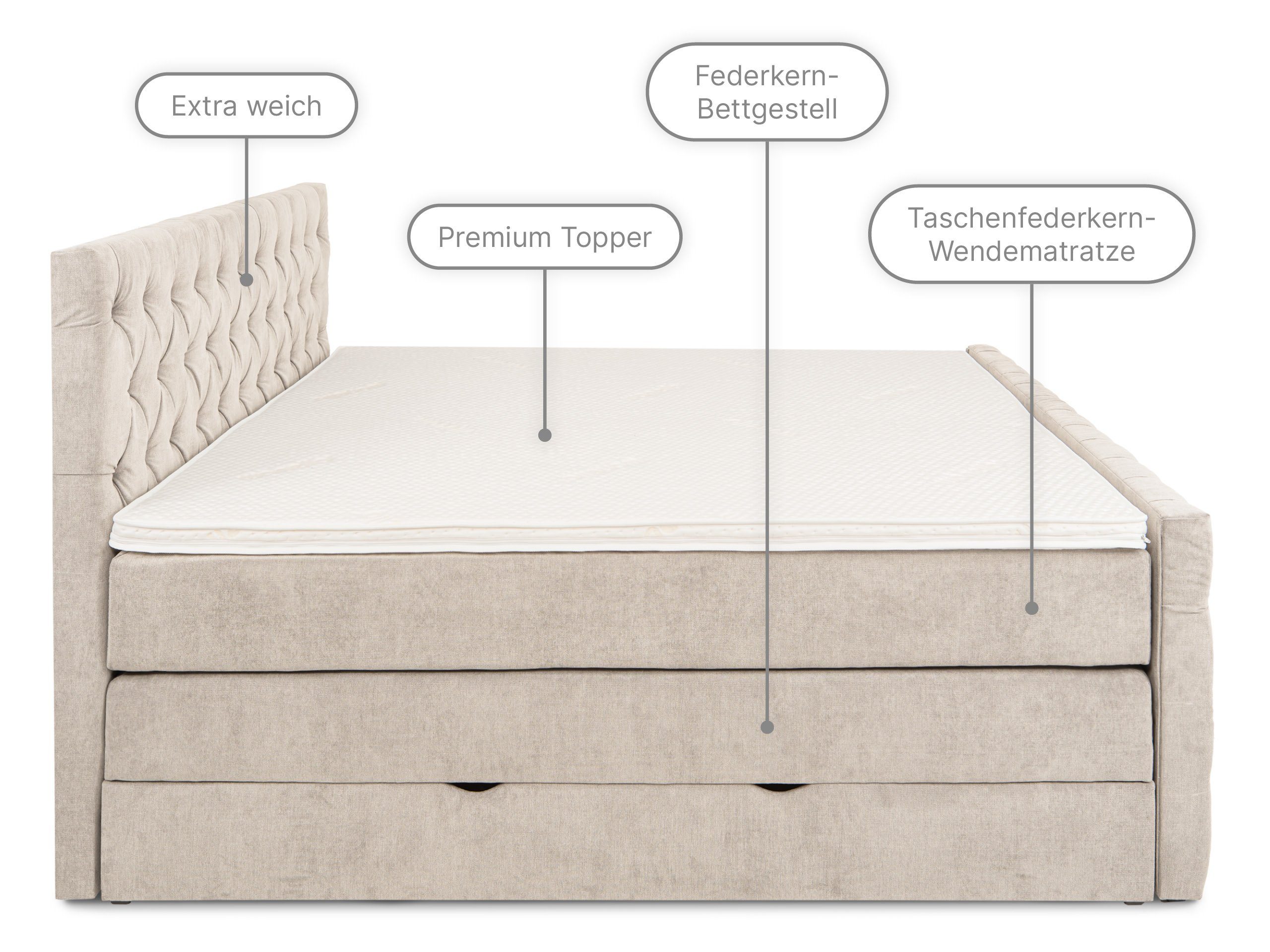 wonello Boxspringbett London, mit Bettkasten cm 6 Kaltschaum-Topper beige und