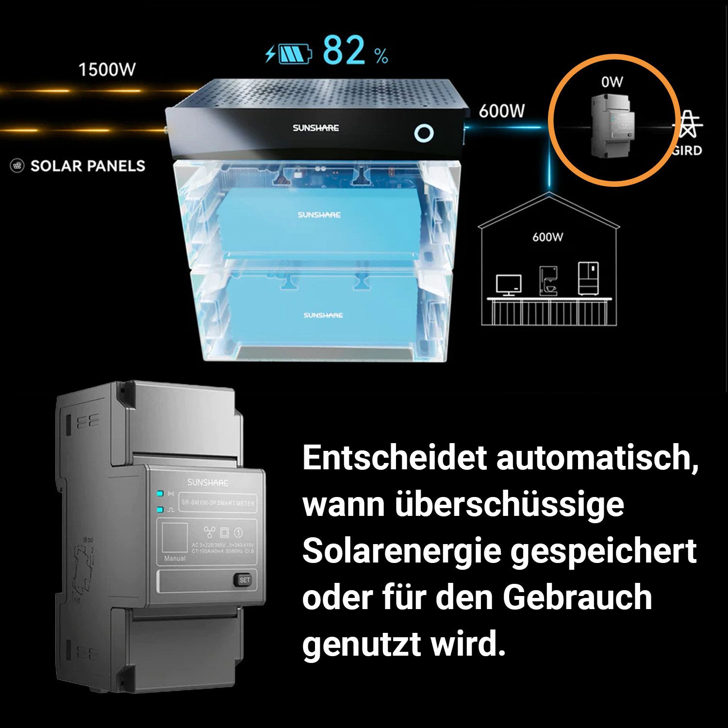 Sunshare Strommessgerät SR-SM100-3P Smart Meter, 3-Phasen Stromzähler, Bluetooth 5.0, WLAN 802.11 b/g/n, Präzise Echtzeitmessung, WLAN/Bluetooth, einfache DIN‑Montage