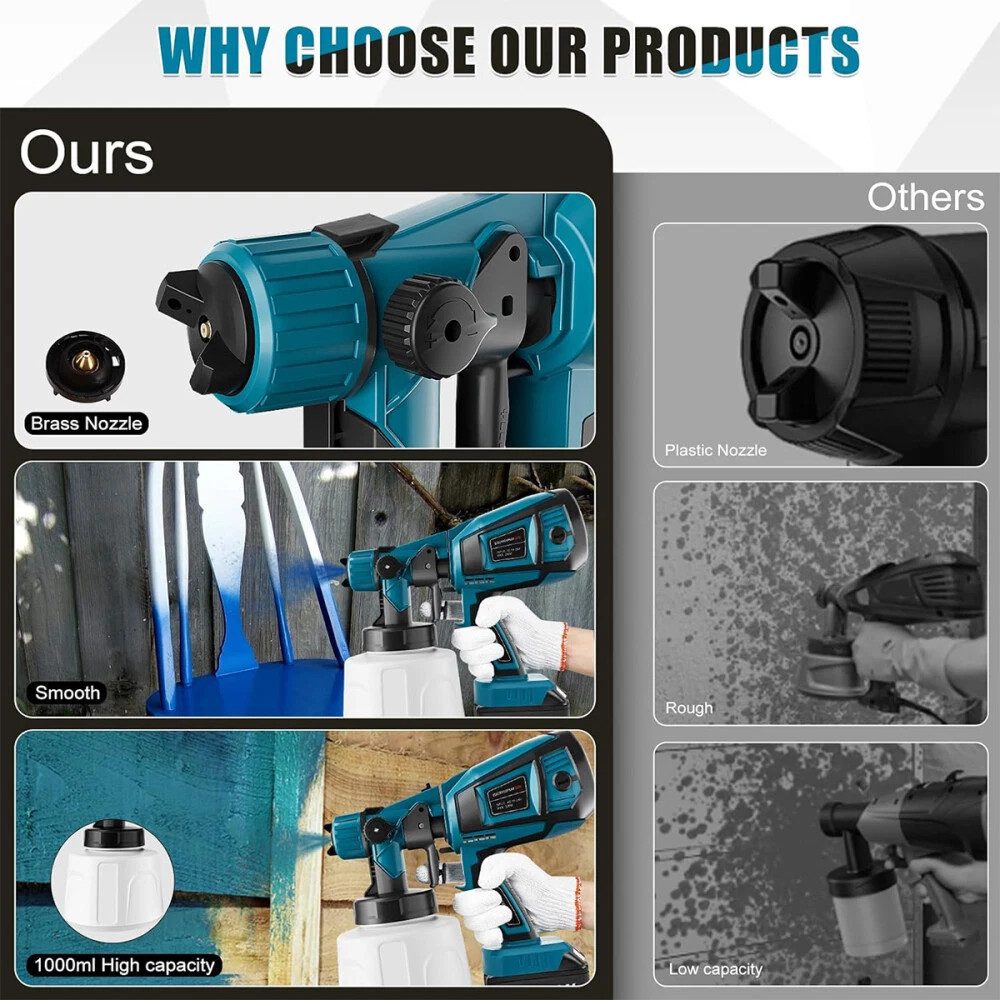 Athlix Farbsprühpistole Farbsprühpistole Akku Farbspritzpistole mit 2 Akkus Farbpistole, Innen und Außen, kompatibel mit Makita-Akkus, inkl. 3 Düsen, 800ml/Min