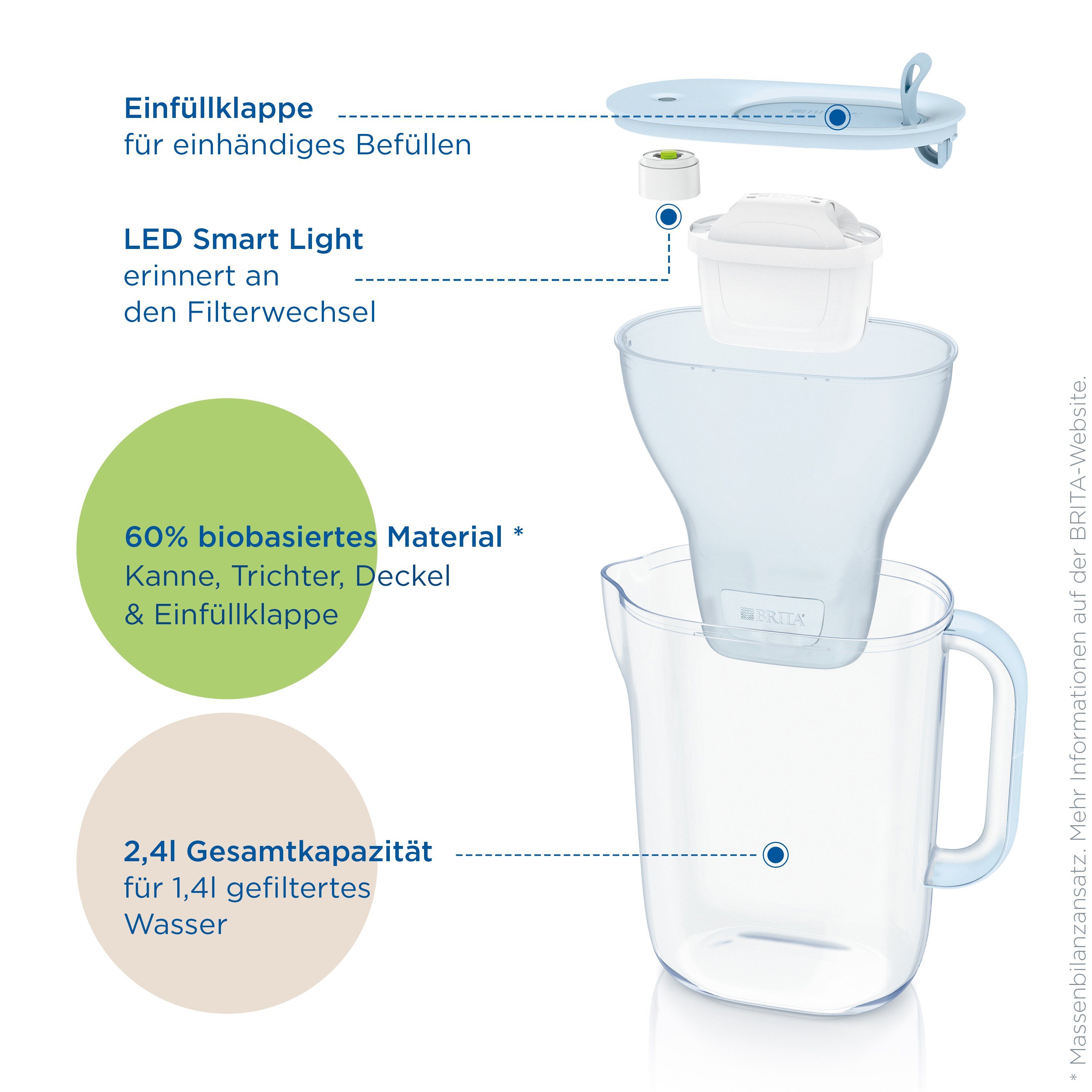 BRITA Wasserfilter Kanne Style eco blau inkl. 1 MAXTRA PRO Pure Performance Kartusche, Nachhaltige Kanne passt in den Kühlschrank & filtert Verunreinigungen
