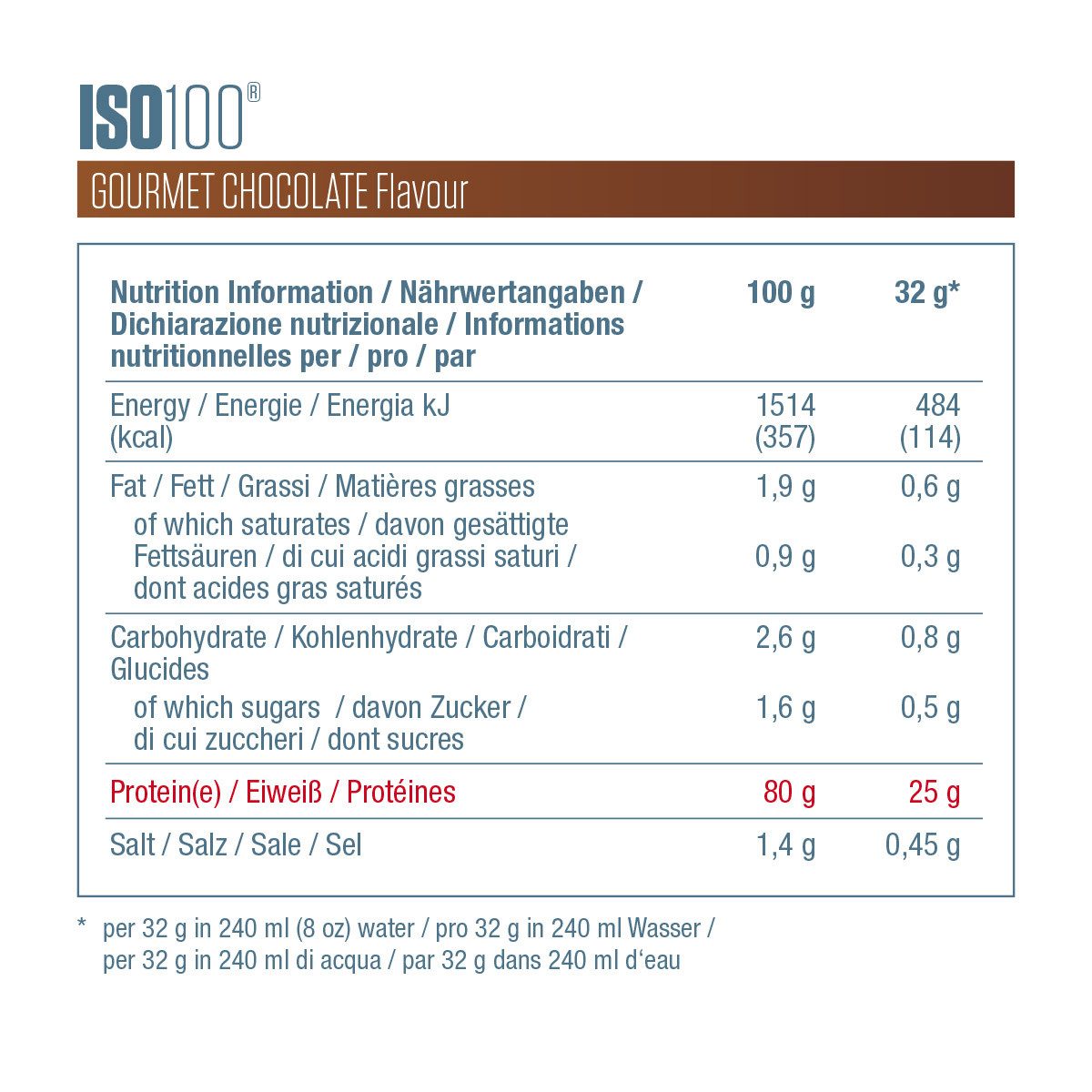 Dymatize Whey Protein Pulver Shake Eiweiß ISO 100 Gourmet Chocolate 2264 g Pulver, 2264 g