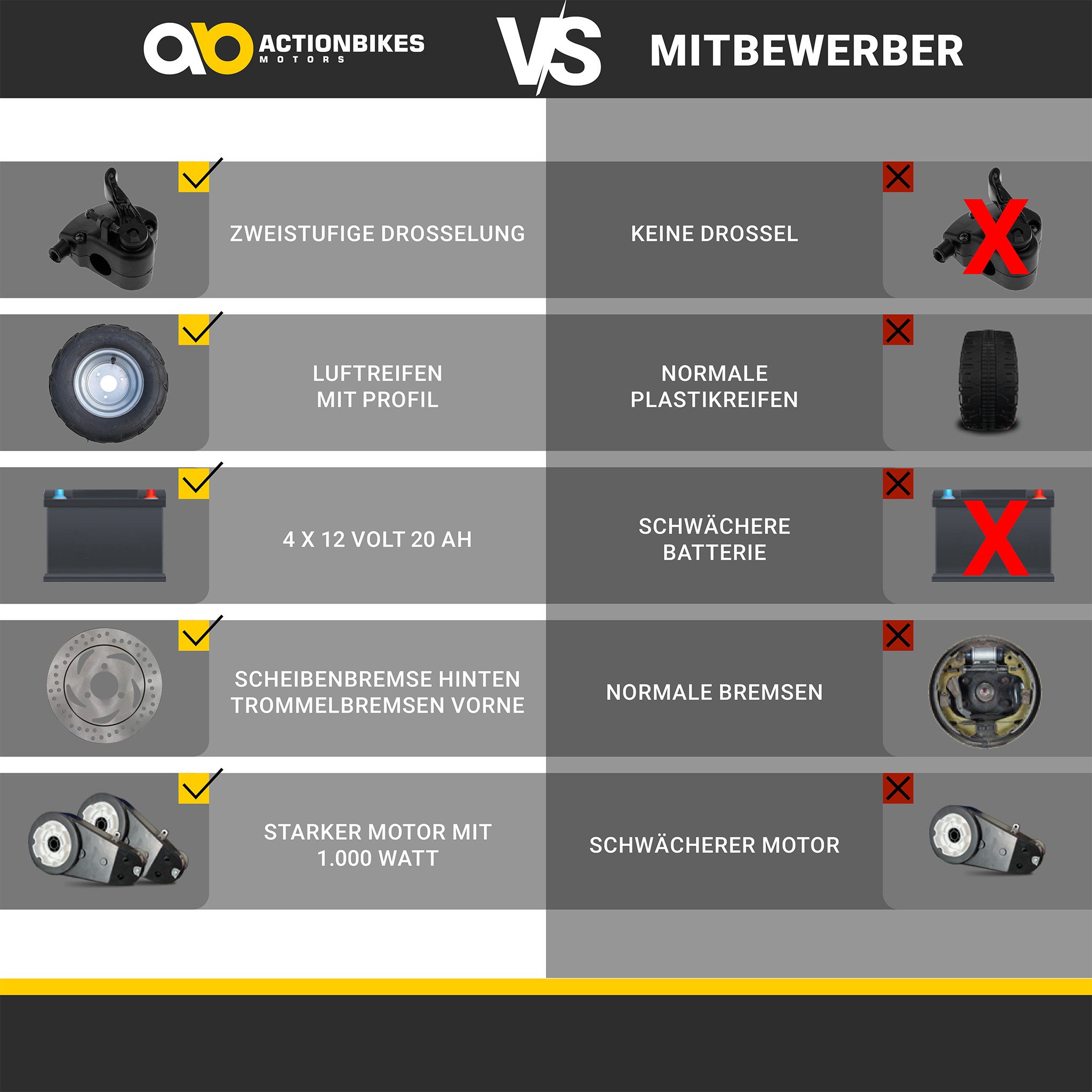 Actionbikes Motors Electric Kids Quad S8 1000 W 48 V, Load capacity 80 kg, (1-piece), Midi Quad - Safety Touch - Disc brake - up to 20 km/h