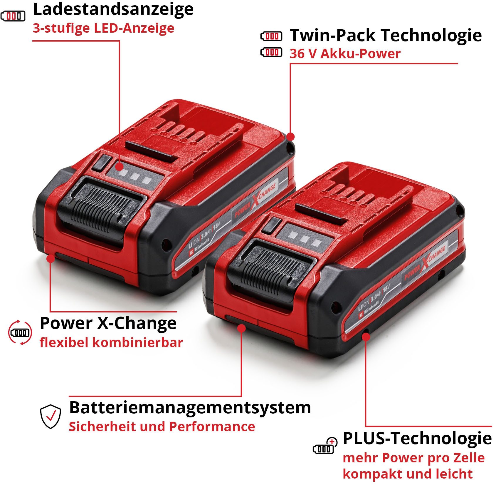 Einhell »PXC Plus Twinpack« Akku (2 St), 18 V, 3 Ah, universell verwendbar für alle Power X-Change Geräte