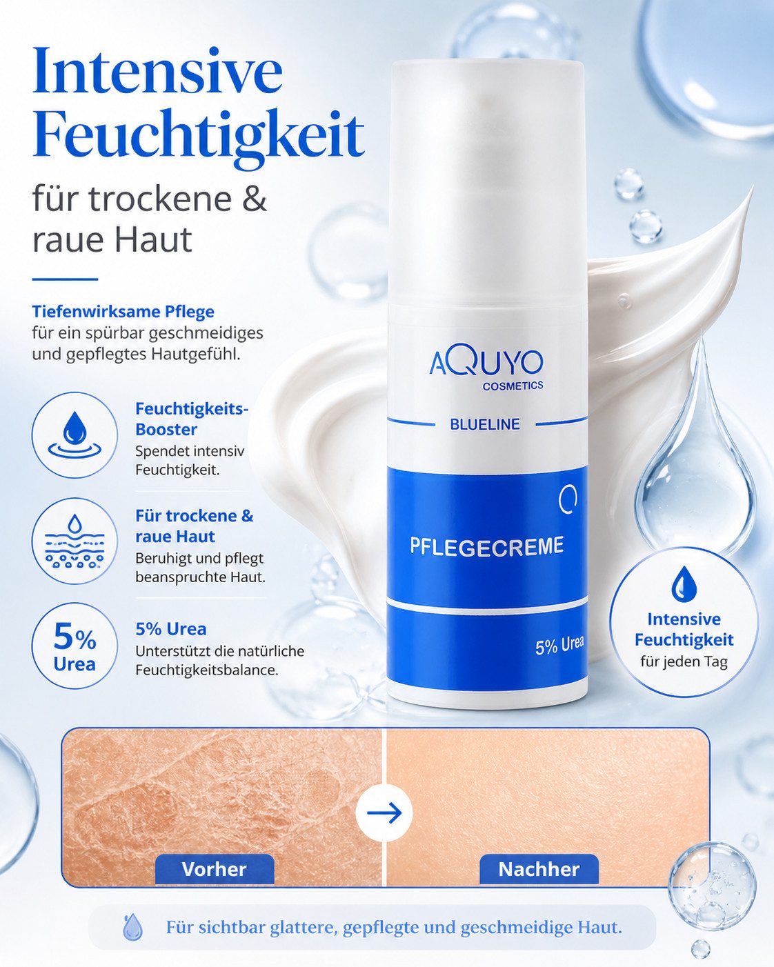 AQUYO Cosmetics Feuchtigkeitscreme Blueline Pflefecreme 5% Urea für trockene Haut oder Schuppenflechte