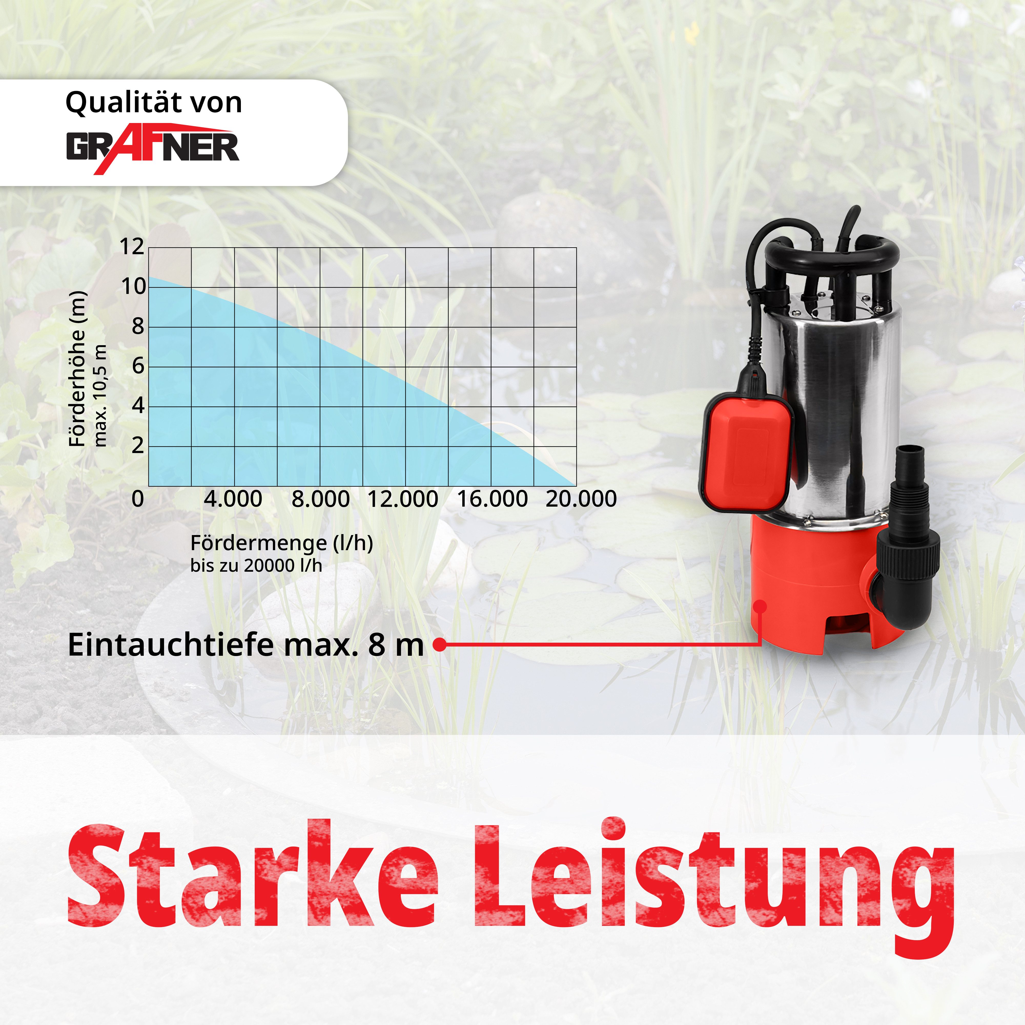 Grafner Schmutzwasser-Tauchpumpe Schmutzwassertauchpumpe Gartenpumpe Pumpe günstig online kaufen