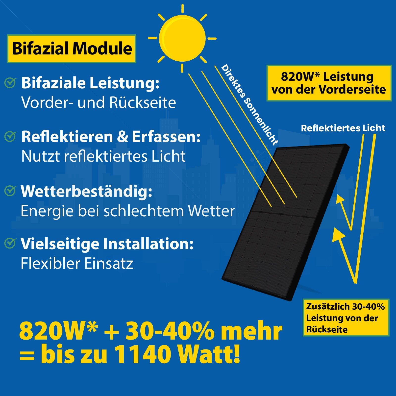 EPP.Solar Solaranlage 820W Balkonkraftwerk inkl. 410W Komplettset), steckerfertig (Mit Monokristallin, Glas-Full-Black Play Wifi Upgradefähiger & für Haus, Plug Balkon-Solaranlage Wechselrichter, Hoymiles Bifaziale Ihr HMS-800W-2T Solarmodule