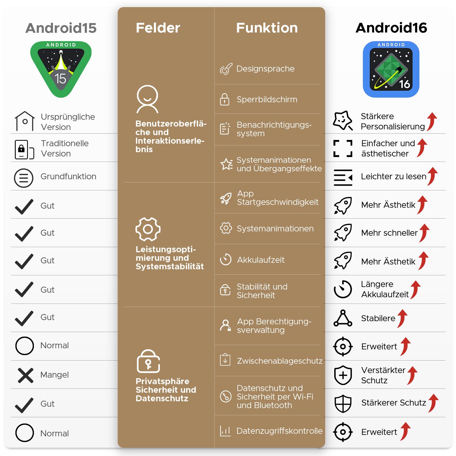 DOOGEE U11 kinder Tablet mit Tastatur, Stift, Maus, 11 Zoll,128GB, 8580mAh Tablet (11", 128 GB, Android 16, 16 GB RAM (4 GB + 12 GB erweiterbar),Octa-Core,90 Hz,13MP,5G WIFI)