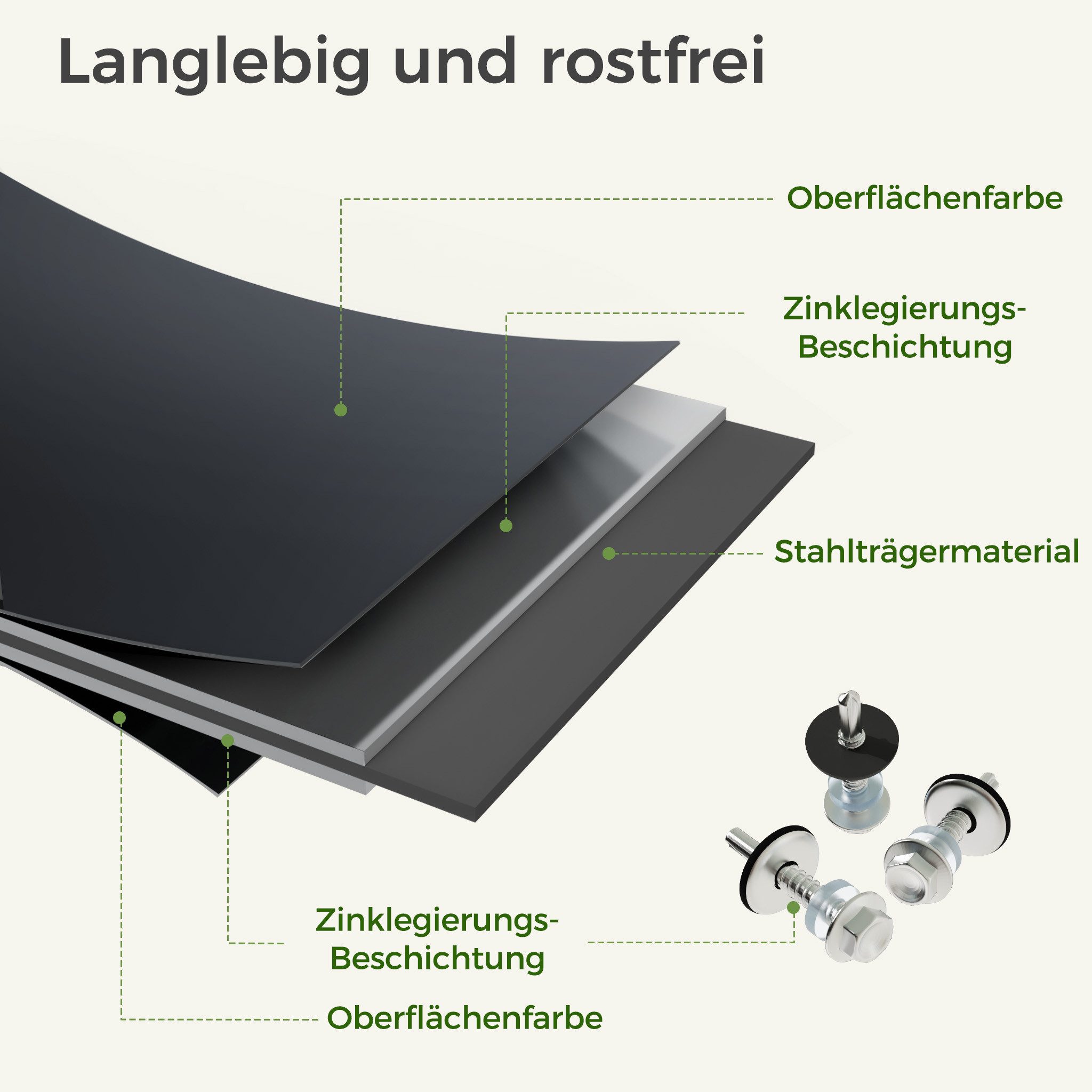 Mondeer Wellplatte Dachplatten(14-tlg), 0,25 mm, (14-St., inkl. 100 Schrauben), Trapezblech-Set, 8,3 m² Abdeckfläche, 105*57cm, Dunkelgrau – Bild 5 von 5