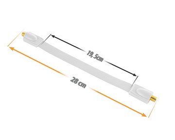 Poppstar SAT Fensterdurchführung (Koax Kabel flach 0,2mm) für Fenster & Türen SAT-Kabel, (28 cm), vergoldete Kontakte, weiß