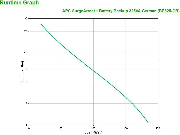 Backup + - SurgeArrest 325VA USV-Anlage APC Battery
