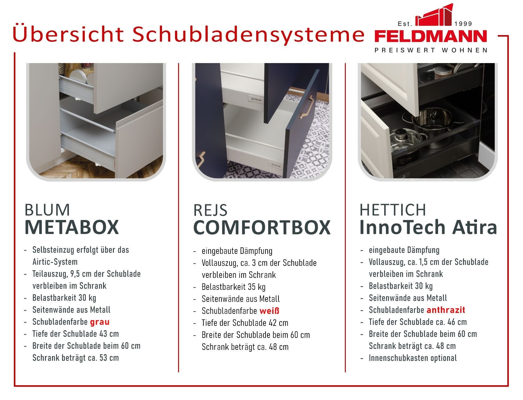 Feldmann-Wohnen Winkelküche Bonn, (Schubladen mit Teilauszug, formschöne schwarze Metallzungengriffe), 300x180x207cm; Front und Korpus weiß matt; Küchenzeile mit Küchenblock