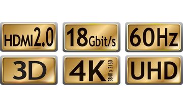 Maxtrack HDMI-Kabel, HDMI, HDMI auf HDMI (200 cm), Premium HDMI Kabel High Speed UHD, 4K, 3D, 60Hz,füritkerne