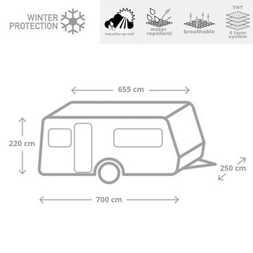 BRUNNER Wohnmobilschutzhülle Wohnwagen Schutzhülle Caravan Cover, 6M 650-700 cm Abdeckplane Abdeckung