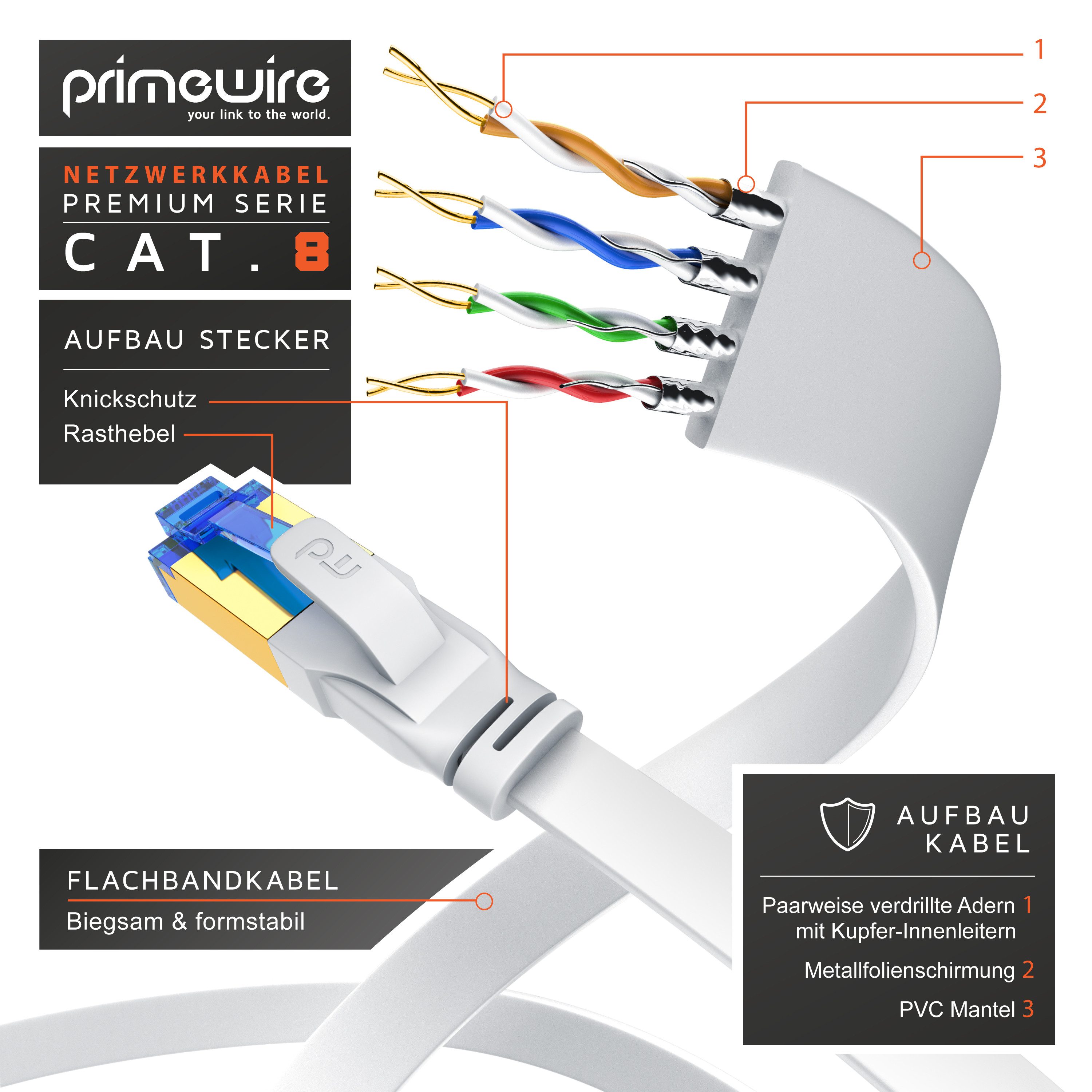 Primewire LAN-Kabel, CAT.8, RJ-45 (Ethernet) (25 cm), Patchkabel flach CAT 8, Gigabit Flachband Netzwerkkabel 40Gbit/s 0,25m