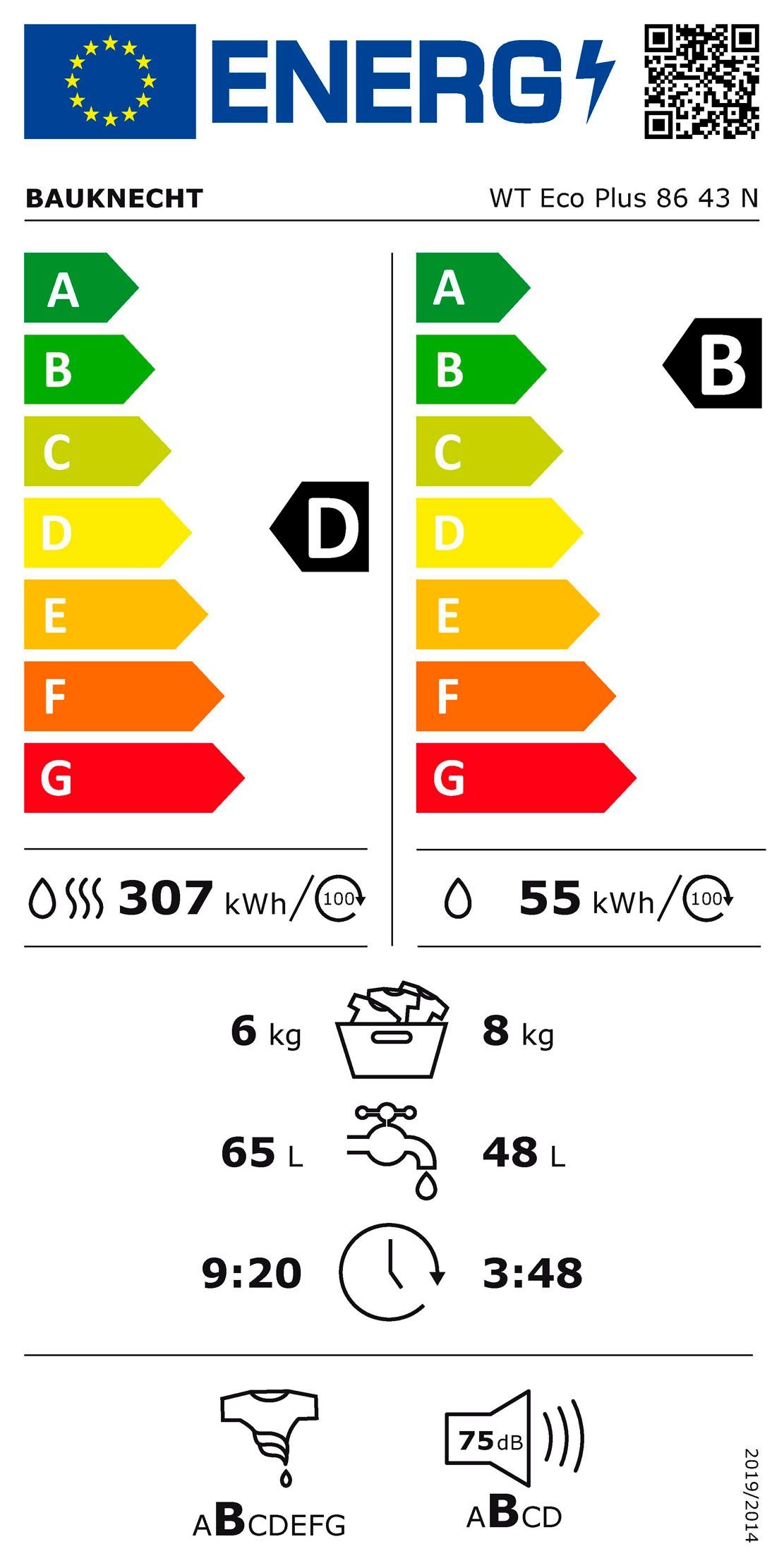 Energieeffizienzklasse: 