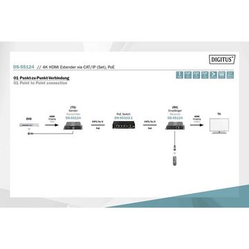 Digitus 4K HDMI Extender Set, IP-fähig, bis 120m, POE HDMI-Adapter, Extender über Netzwerkkabel, Metallgehäuse, Ultra HD-fähig