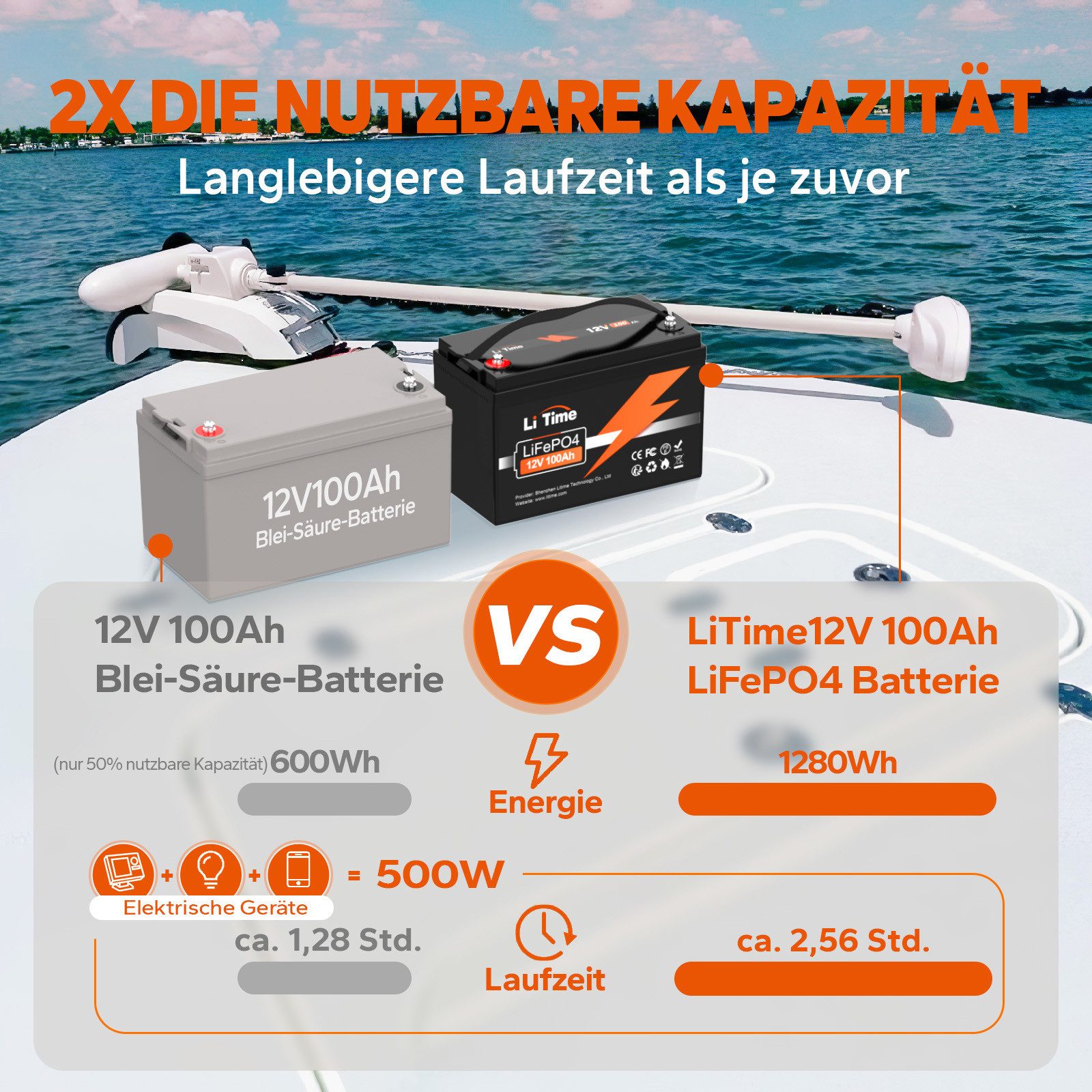 LiTime LiTime 14.6V 20A Lithium Batterieladegerät Akku-Set (12 V, 1 St), Geeignet für LiTime 12V LiFePO4 Lithium Batterie