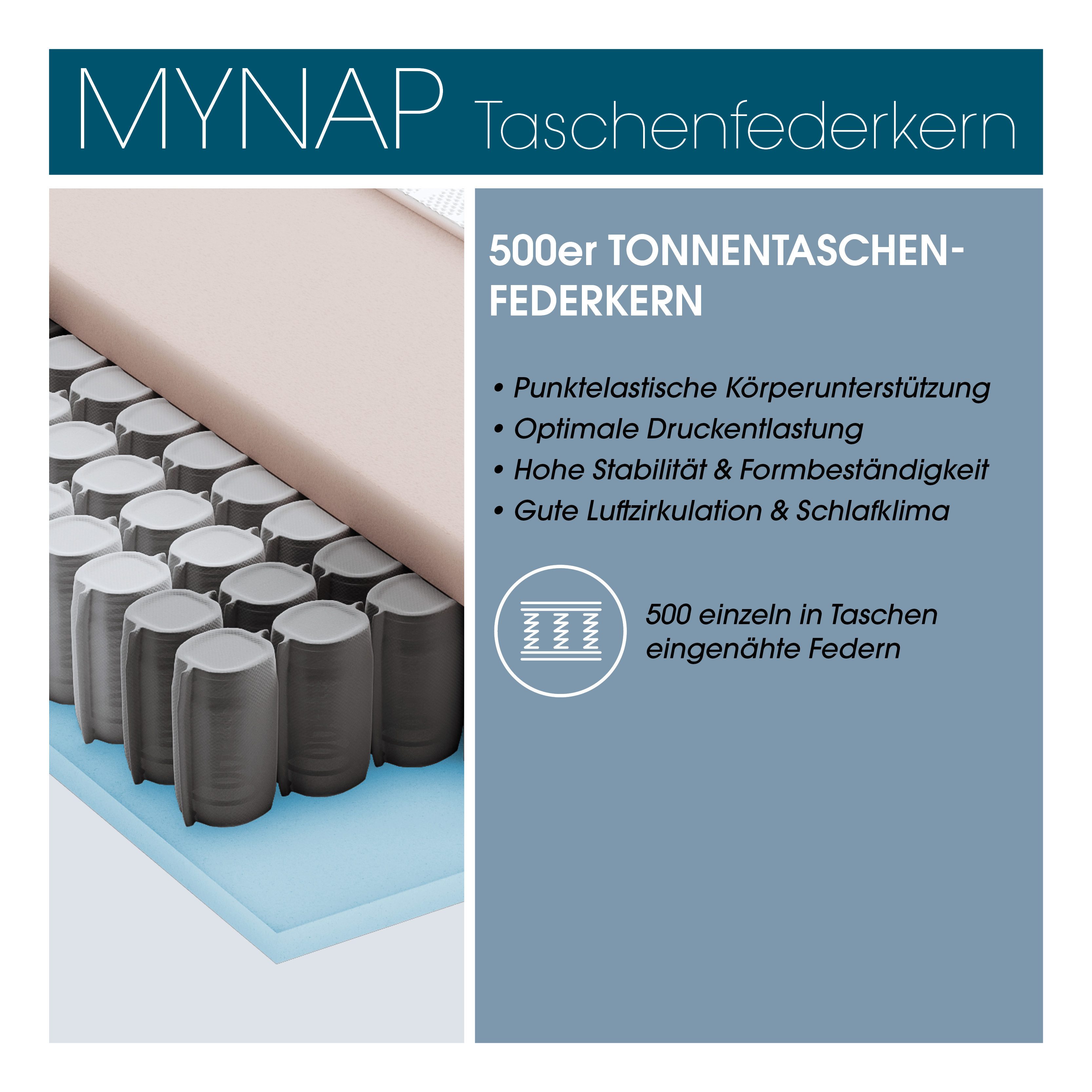 Taschenfederkernmatratze myNap,Premium Matratze,Testsieger Stiftung Warentest 10/2023, Note 1,6, Schlaraffia, 19 cm hoch, Härtegrad 3, in 90x200 und weiteren Gr – Bild 5 von 5
