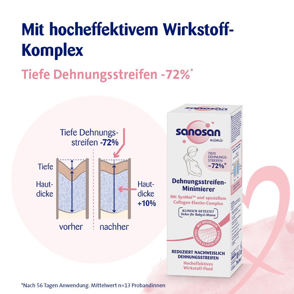 sanosan Straffungspflege Schwangerschaftscreme & Dehnungsstreifen Minimierer Creme Set, 1-tlg.