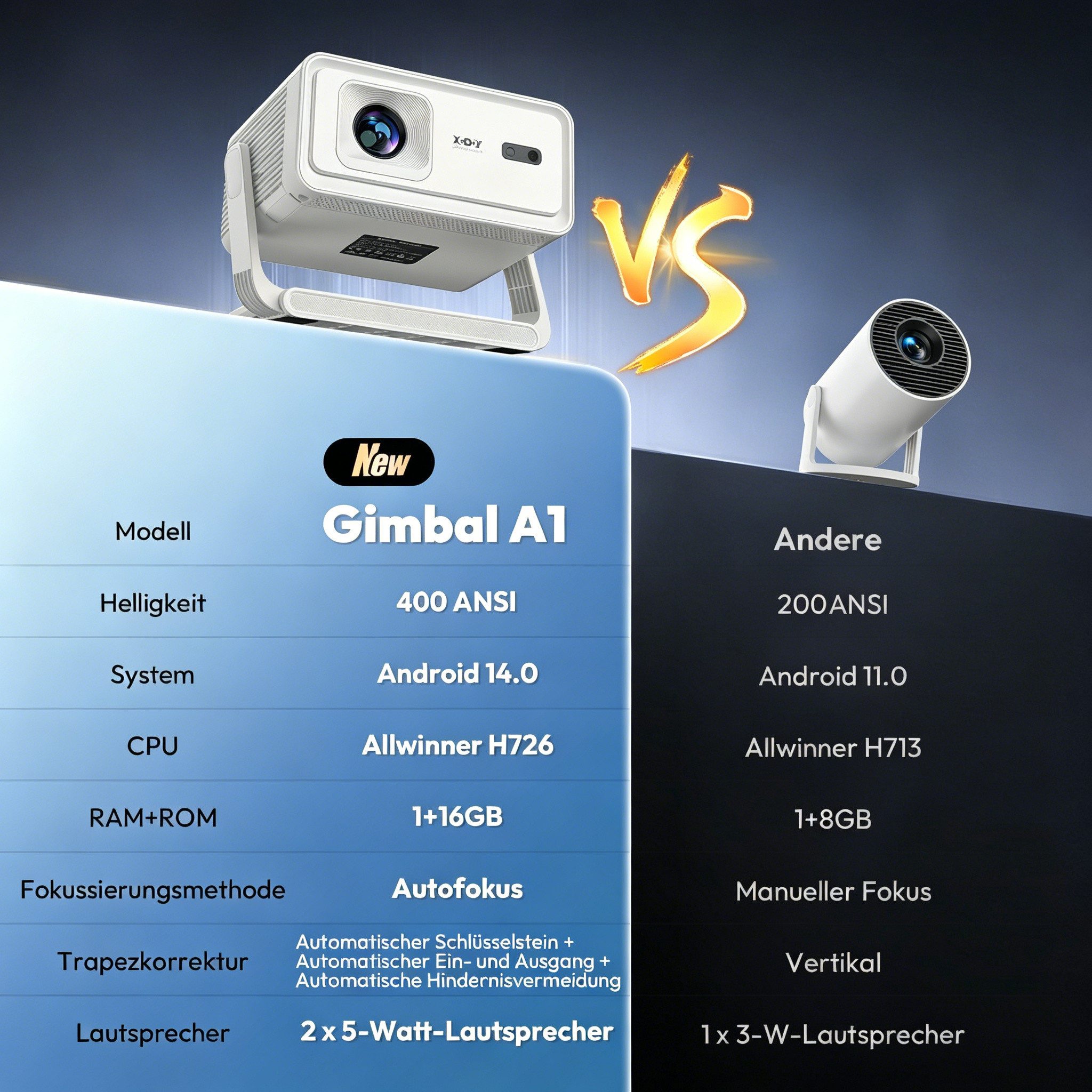 XGODY Gimbal A1 Smart Projektor – Android 14, WLAN 6, BT 5.4, Autofokus LCD-Beamer (12000 lm, 10000:1, 3840 x 2160 px, Auto-Trapezkorrektur, Tragbarer 8K-Filmprojektor)