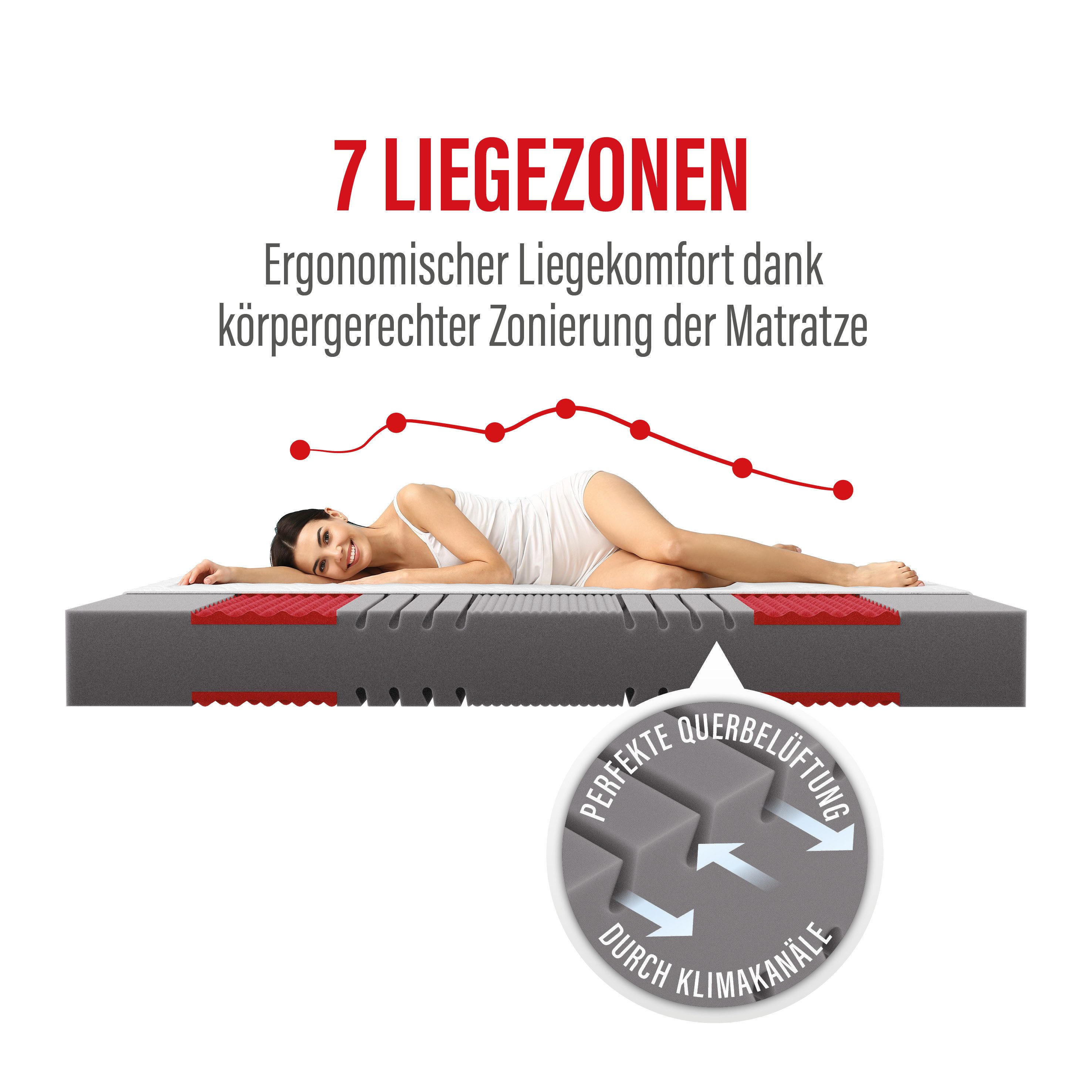 Kaltschaummatratze Neuheit: Paradies Prolife Supreme, Testsieger Stiftung Warentest, Paradies, 22 cm hoch, Note GUT (2,2), getestet in 90x200 cm, Härtegrad 3 – Bild 3 von 5