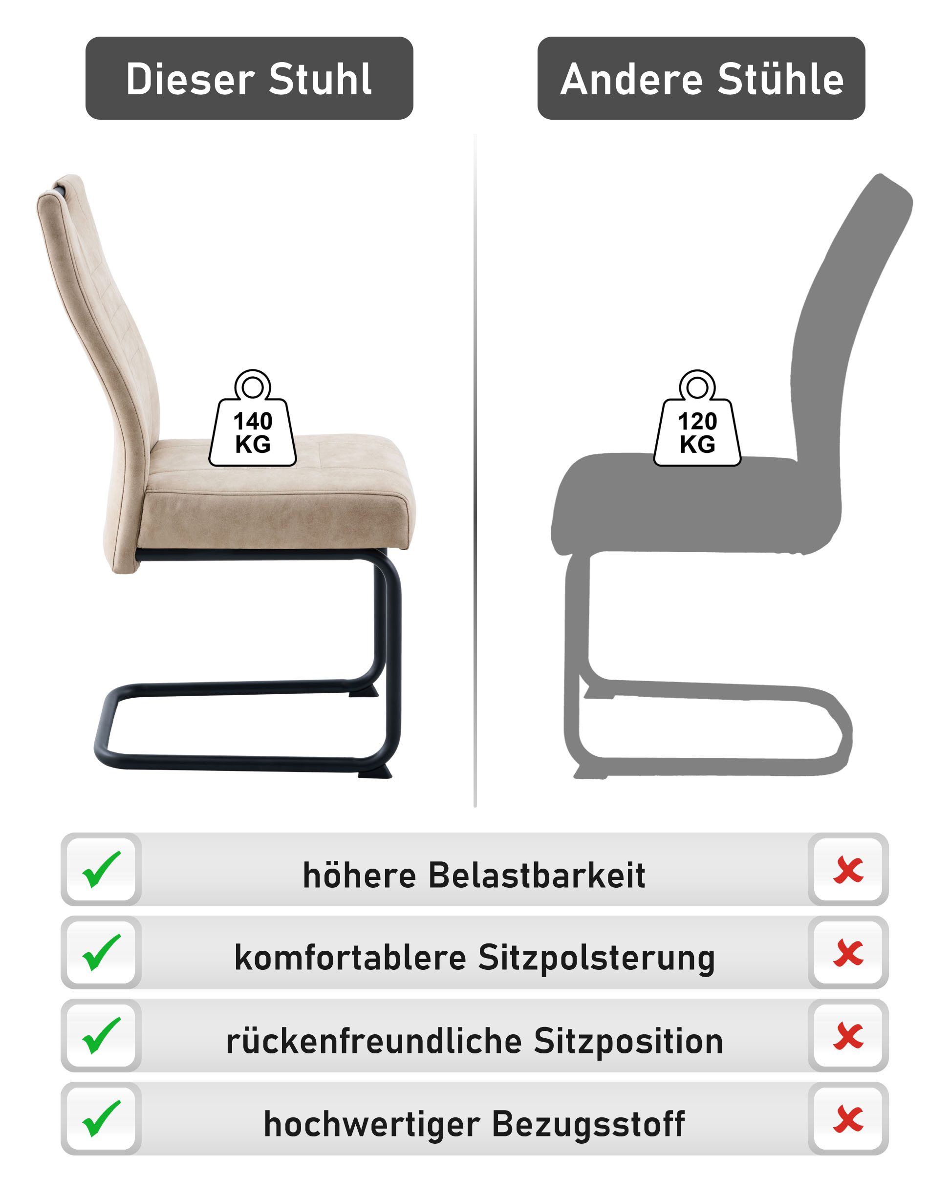 OTTO home Freischwinger Altona (Set, 2 St), Federkern und Griff, 140 Kg Belastbarkeit, 2er und 6er Set