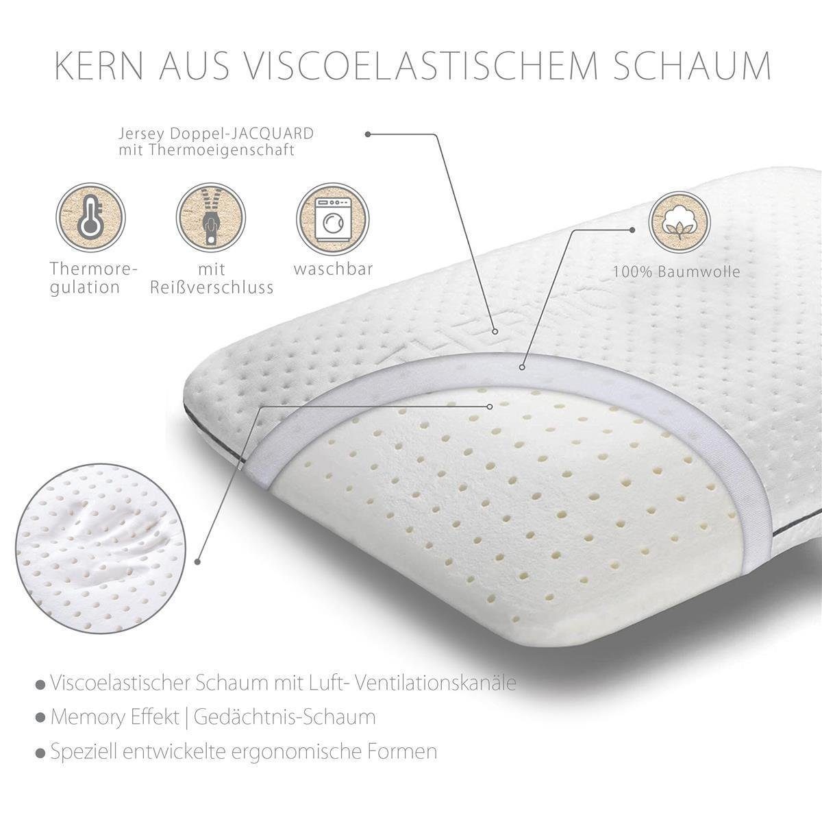 orthopädisches Rückenschläfer, Bezug, Nackenstützkissen Thermoregulierender AIR, VISCO Design, Seitenschläfer, Funktionskissen, SEI Bezug: Bauchschläfer